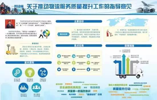 質(zhì)檢總局等11部門發(fā)布物流服務(wù)質(zhì)量提升指導(dǎo)意見(jiàn).jpg