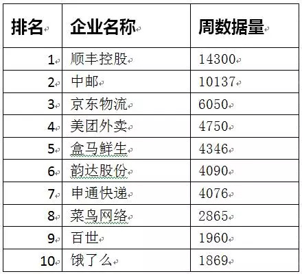 郵政業(yè)春節(jié)假期完成業(yè)務(wù)量6822萬(wàn)件 這個(gè)年有些不一樣