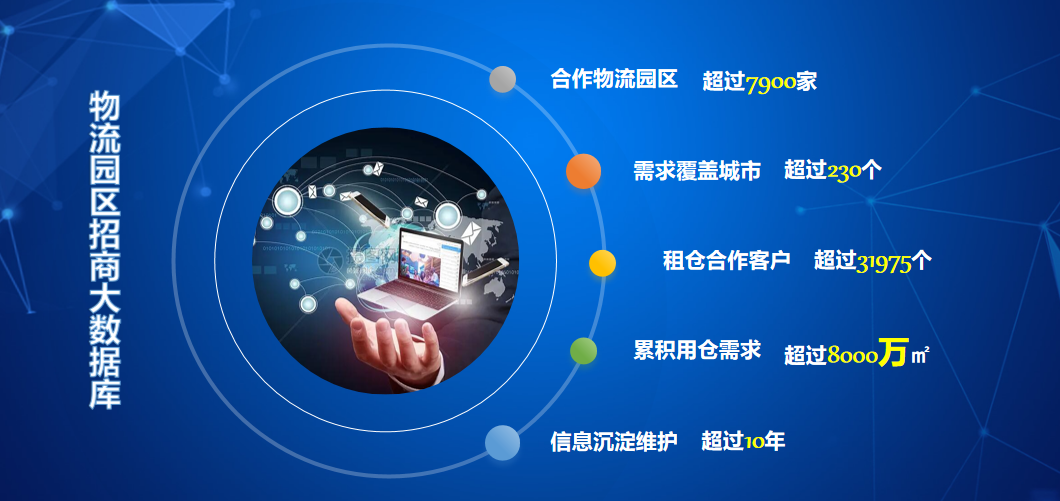 疫情背景下的物流地產(chǎn)智慧園區(qū)現(xiàn)狀與未來發(fā)展趨勢(shì)研究-物聯(lián)云倉(cāng)