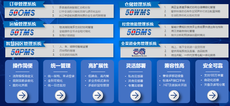 疫情背景下的物流地產(chǎn)智慧園區(qū)現(xiàn)狀與未來發(fā)展趨勢(shì)研究-物聯(lián)云倉(cāng)